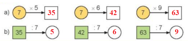 Toán lớp 3 trang 31, 32 Bài 10: Bảng nhân 7, bảng chia 7 | Kết nối tri thức