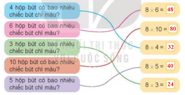 Toán lớp 3 trang 33, 34, 35 Bài 11: Bảng nhân 8, bảng chia 8 | Kết nối tri thức