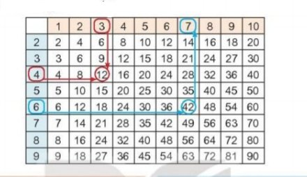 Toán lớp 3 trang 36, 37, 38 Bài 12: Bảng nhân 9, bảng chia 9 | Kết nối tri thức