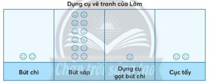 Toán lớp 3 trang 94 Luyện tập
