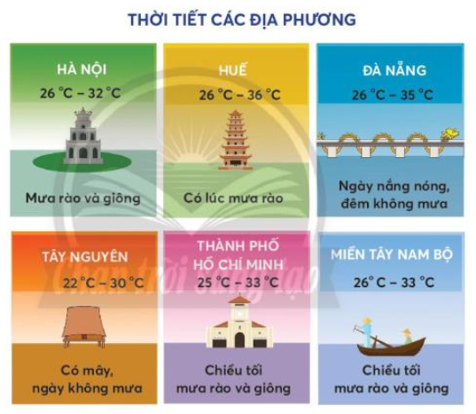 Toán lớp 3 trang 84, 85 Thực hành | Chân trời sáng tạo
