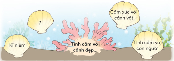 Bài 2: Một điểm đến thú vị