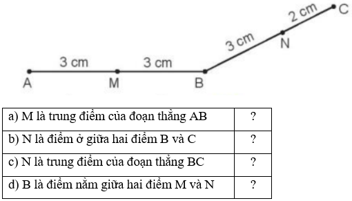 Toán lớp 3 trang 49, 50, 51 Bài 16: Điểm ở giữa, trung điểm của đoạn thẳng | Kết nối tri thức