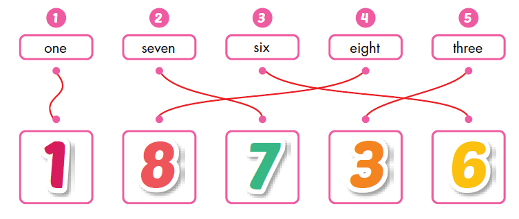 Sách bài tập Tiếng Anh lớp 3 Smart Start Getting Started Lesson 5