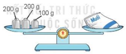 Toán lớp 3 trang 120, 121 Bài 44: Ôn tập chung | Kết nối tri thức