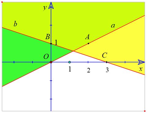 left{begin{array}{l}x;-;2;y;>;0;x;+;3;y;<;3end{array}right.