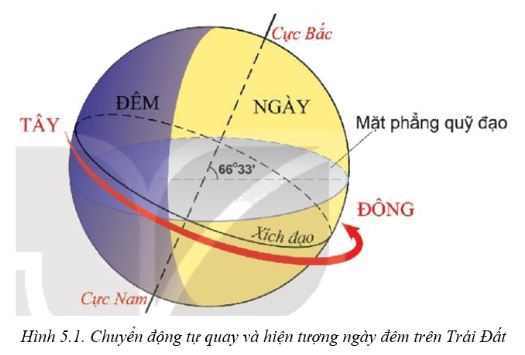Giải Địa 10 Bài 5