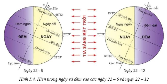 Giải Địa 10 Bài 5