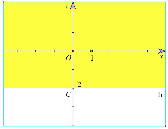 Giải Toán 10 Bài 1
