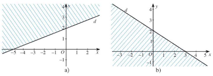 Giải Toán 10 Bài 1