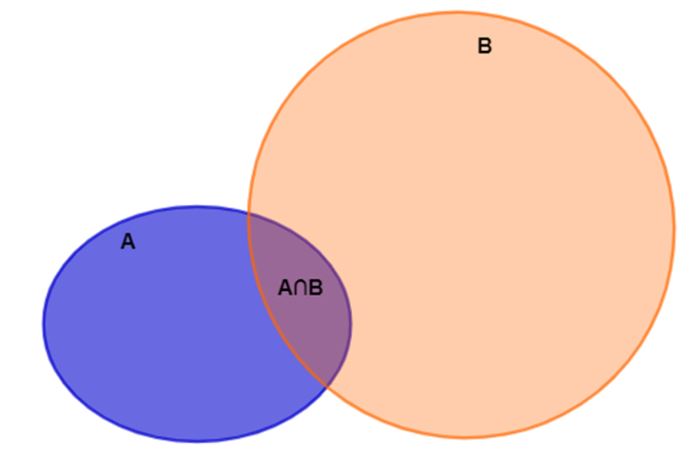Giải Toán 10 Bài 3 CTST