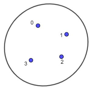 Bài tập cuối chương 1 KNTT