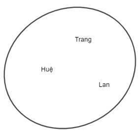 Bài tập cuối chương 1 KNTT