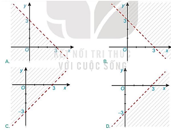 Bài tập cuối chương 2 KNTT