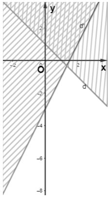 Bài tập cuối chương 2 KNTT
