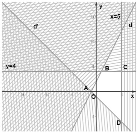 left{begin{array}{l}-;x^3;+;y;<;4x;+;2;y;<;1end{array}right.