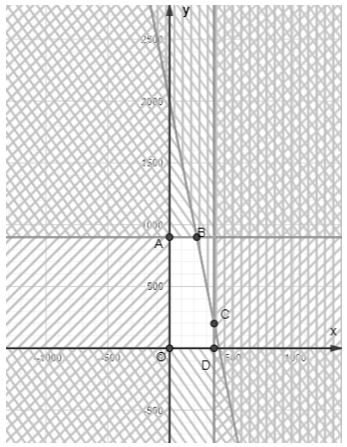 Bài tập cuối chương 2 KNTT