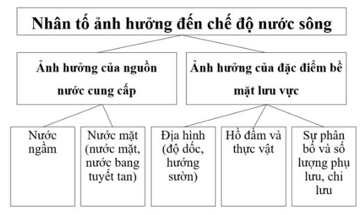 Giải Địa 10 Bài 11
