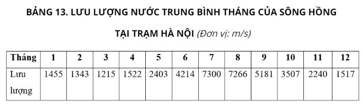 Giải Địa 10 Bài 13