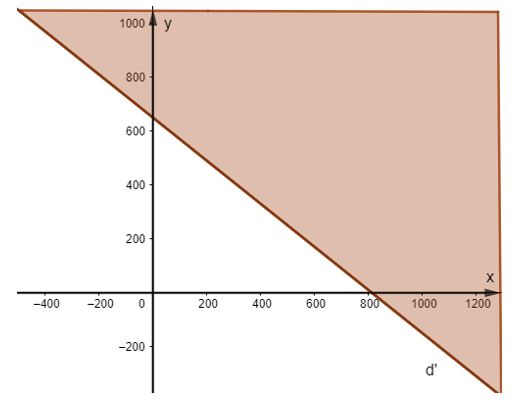 Giải Toán 10 Bài 3