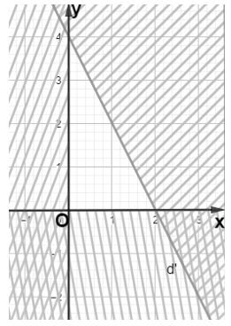 Giải Toán 10 Bài 4