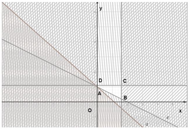 Giải Toán 10 Bài 4