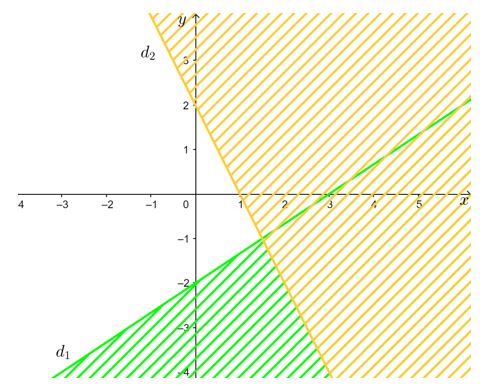 Bài tập cuối chương 2