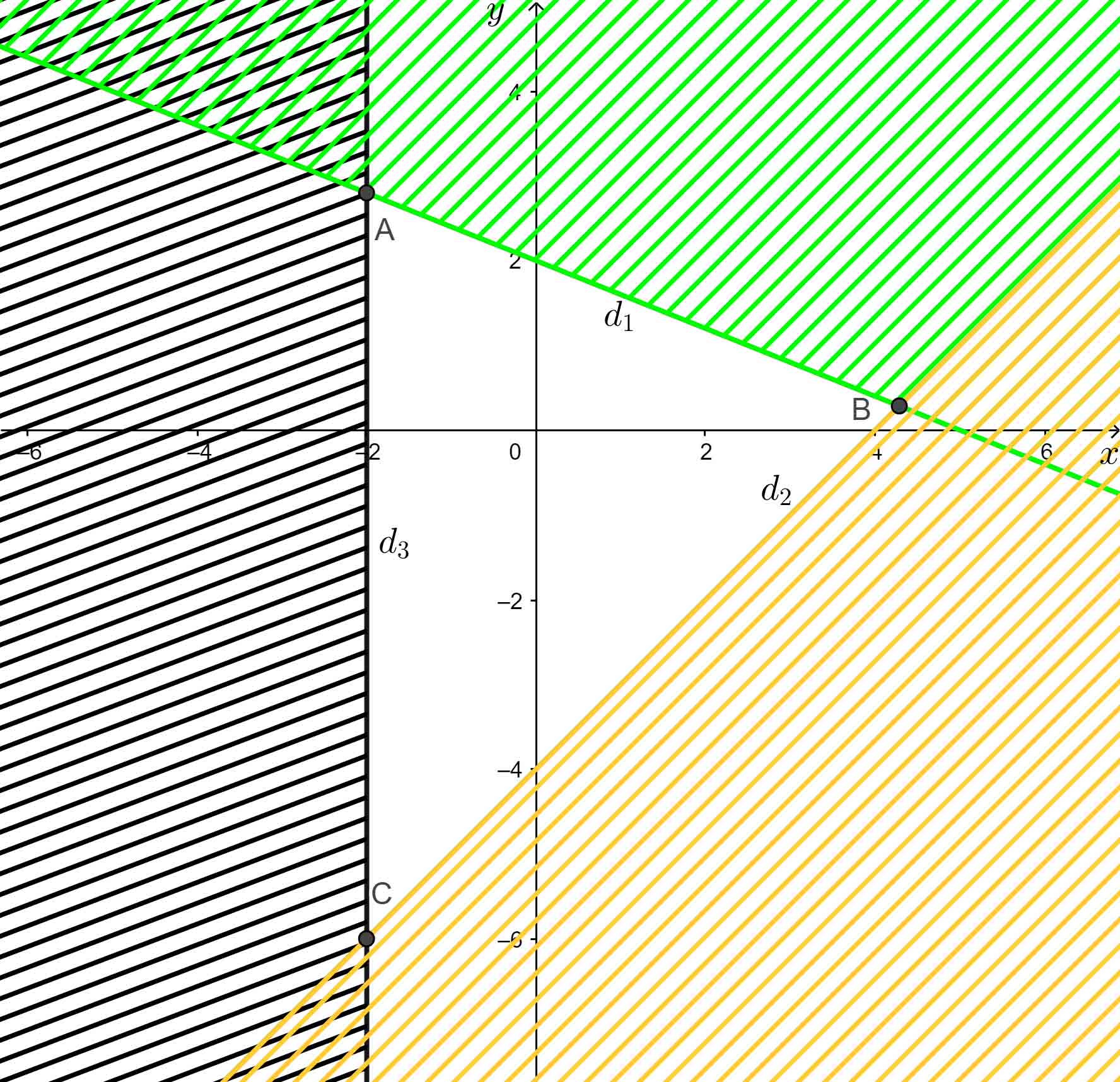 Bài tập cuối chương 2