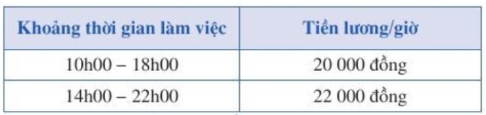 Bài tập cuối chương 2