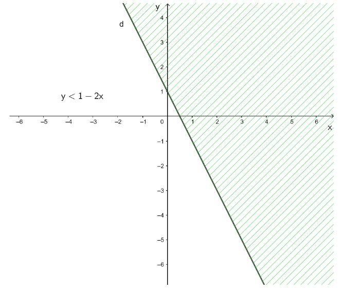 Giải Toán 10 Bài 1