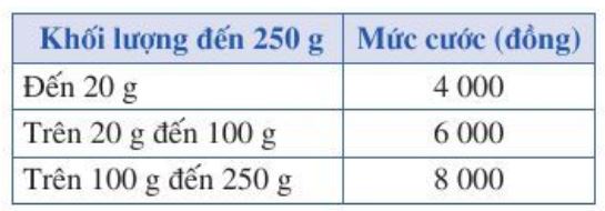 Giải Toán 10 Bài 1