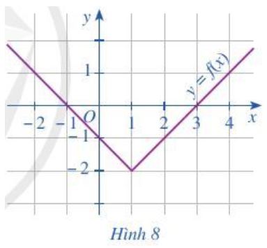 Giải Toán 10 Bài 1