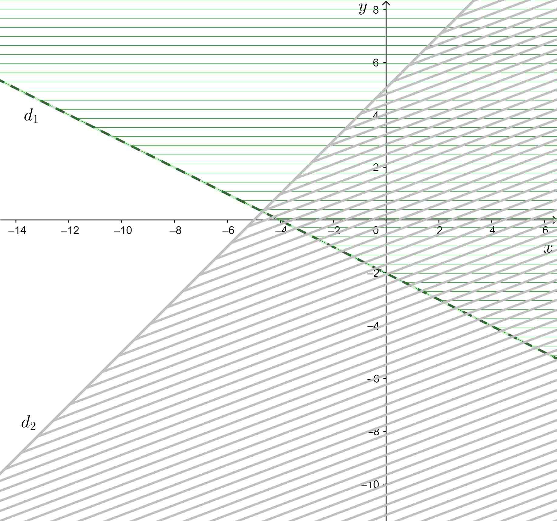 Giải Toán 10 Bài 2