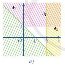 Giải Toán 10 Bài 2