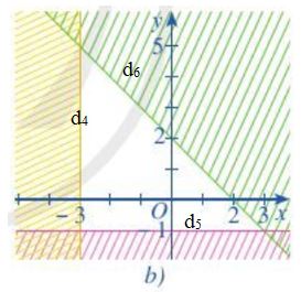 Giải Toán 10 Bài 2