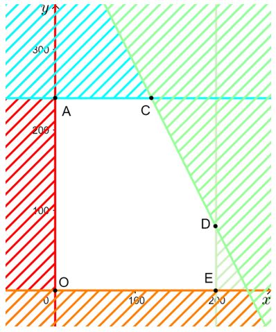 Giải Toán 10 Bài 2