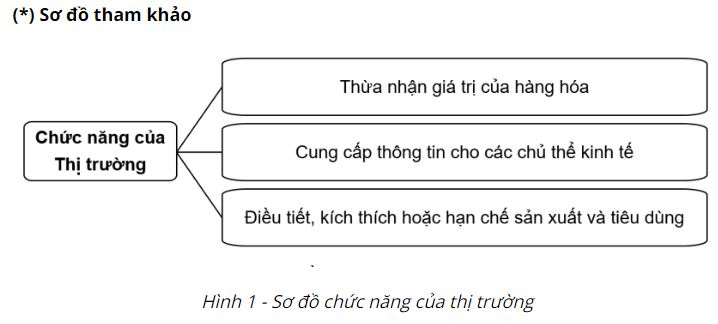 Giải Kinh tế và Pháp luật 10 Bài 3