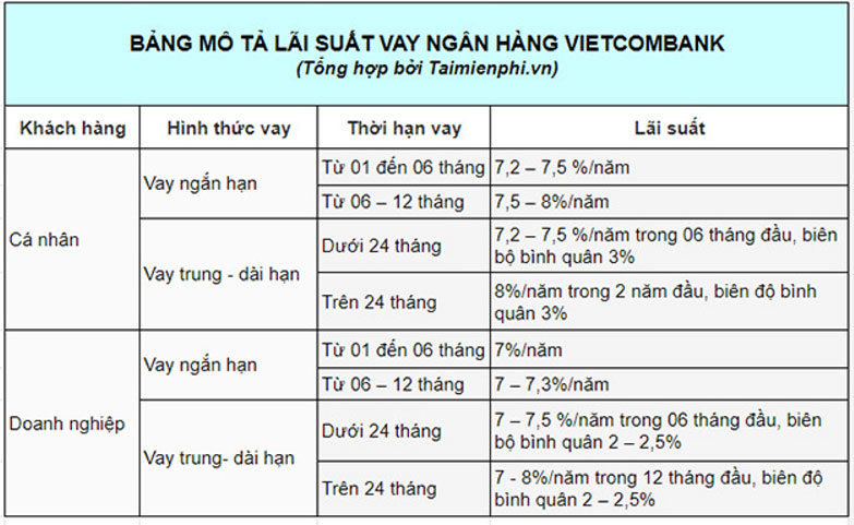 Giải Kinh tế và Pháp luật 10 Bài 10