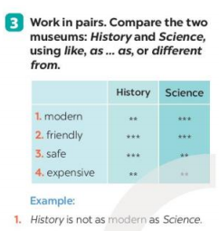 Tiếng Anh 7 Unit 4 A Closer Look 2