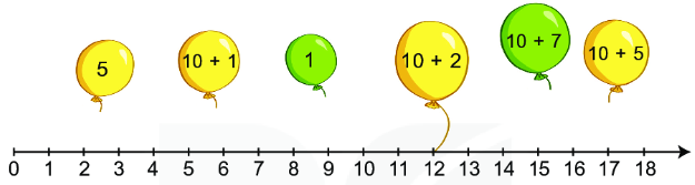 Hoạt động Bài 2 Toán lớp 2 trang 11 tập 1