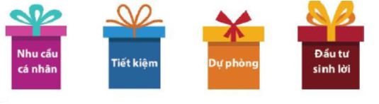 Giải Kinh tế và Pháp luật 10 Bài 11