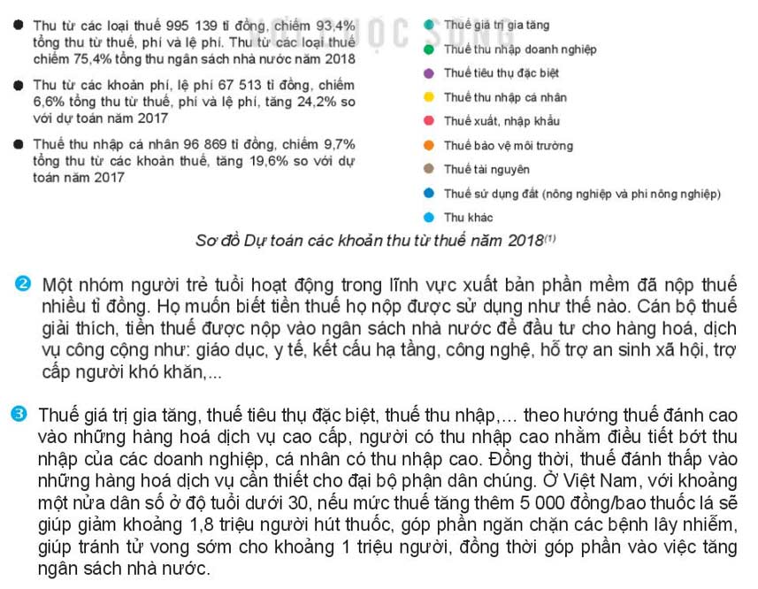 Giải Kinh tế và Pháp luật 10 Bài 6