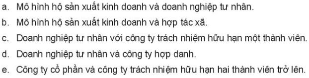 Giải Kinh tế và Pháp luật 10 Bài 7