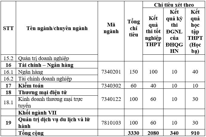 Mã và thông tin trường Đại học Điện lực