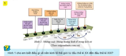 Giải Kinh tế và Pháp luật 10 Bài 4