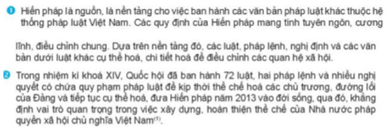 câu hỏi kinh tế và pháp luật