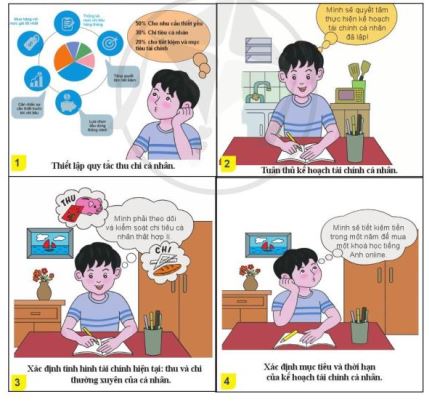 Giải Kinh tế và Pháp luật 10 Bài 10