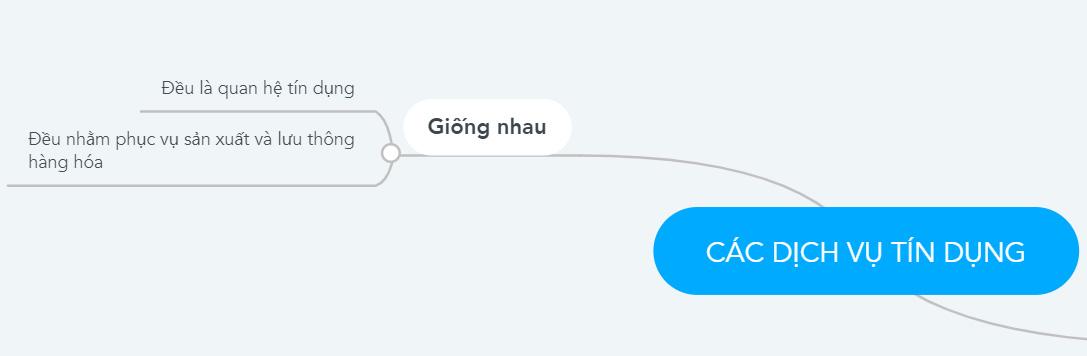 Giải Kinh tế và Pháp luật 10 Bài 9