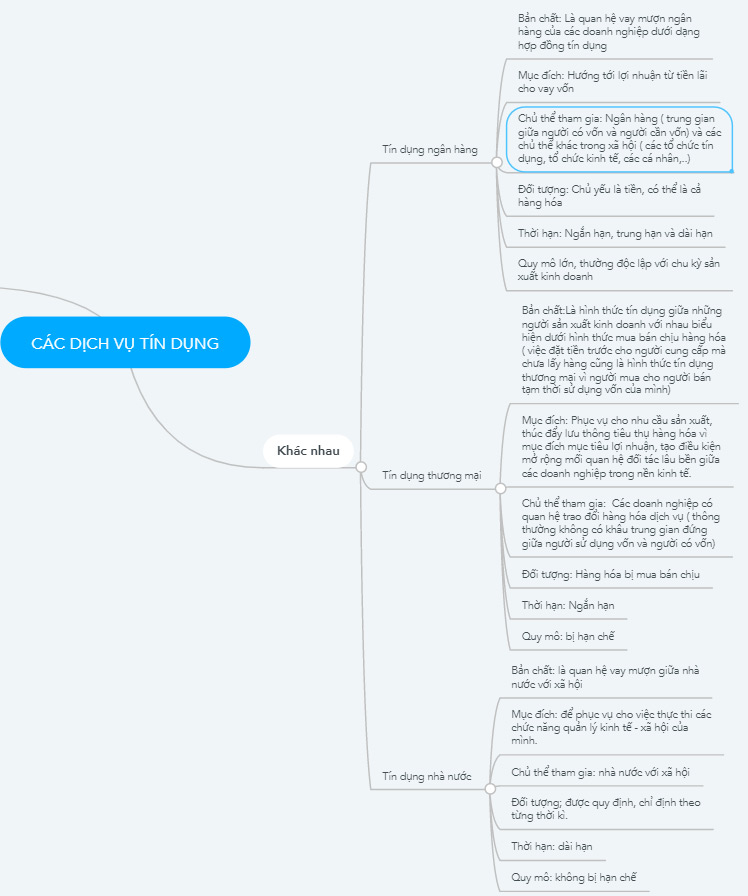 Giải Kinh tế và Pháp luật 10 Bài 9