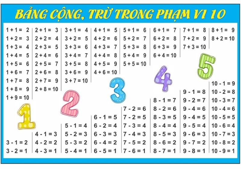 Bảng cộng trừ là gì?